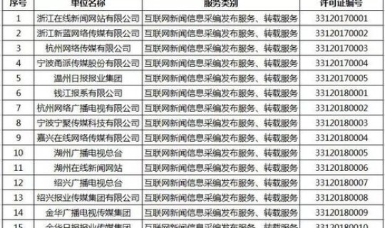 浙江新增在哪(浙江省新增最新消息) 浙江新增在哪(浙江省新增最新消息)