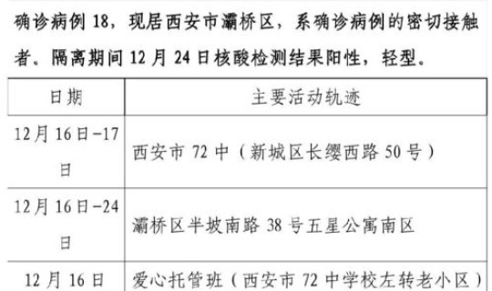 辽宁疫情确诊病例行动轨迹公布，辽宁新增确诊病例行程轨迹公布
