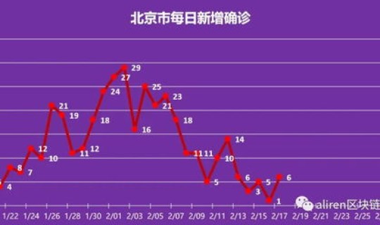 现在中国疫情结束了没有 中国宣布疫情结束日期
