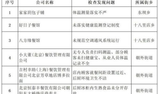 辽宁朝阳是否解除疫情管控	，辽宁朝阳疫情防控通知