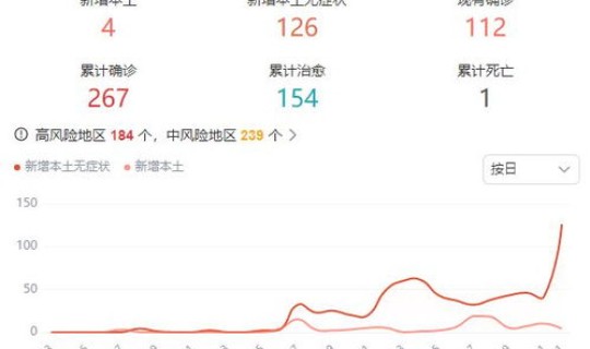 湖南昨日新增确诊多少例了(湖南新增两例确诊是哪里人)