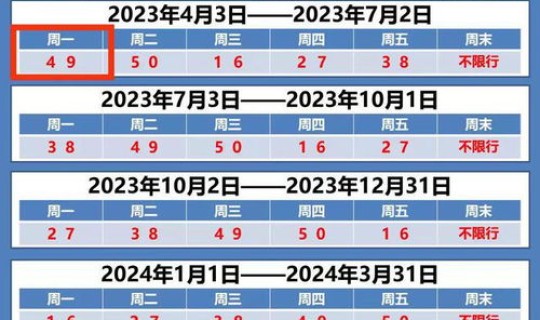 北京市12月份限号 12月23日限行尾号