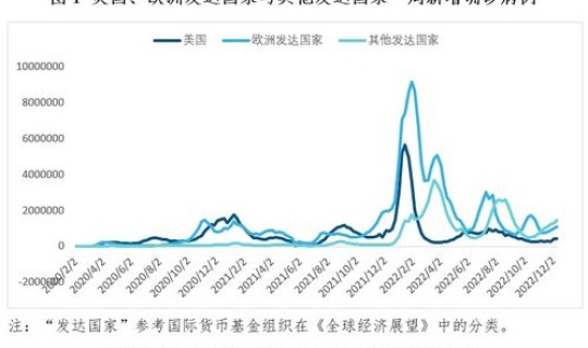 12月以来疫情？2022年底疫情
