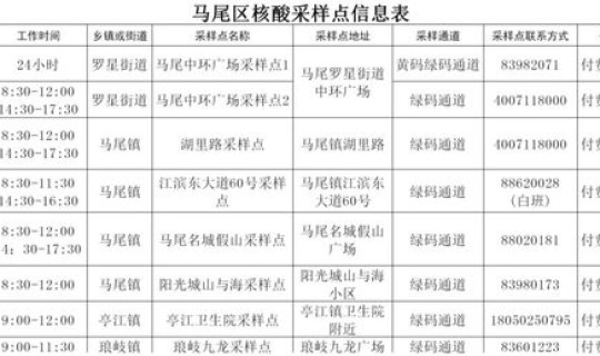 跨省取消核酸检测(hiv核酸检测准确率)