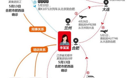 营口市防控疫情？疫情防控措施