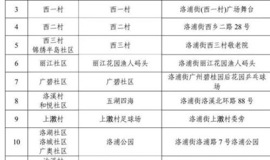 白云区新一轮核酸检测地点查询 白云区大规模核酸检测点