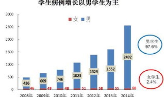 长沙新增案例(长沙艾滋病人数) 长沙新增案例(长沙艾滋病人数)