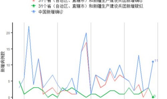 河南省疫情发展过程(河南省卫生健康)