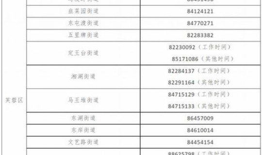 长沙今天确诊一例新冠病例 长沙现有多少确诊新冠病例 长沙今天确诊一例新冠病例 长沙现有多少确诊新冠病例