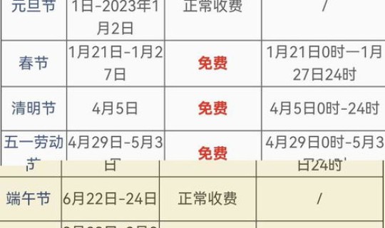 高速公路51收费吗？五一假期高速免费时间