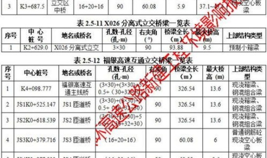 高速公路免费几天2025 2025年高速什么时候免费