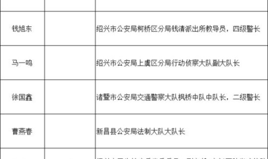 绍兴新冠肺炎疫情最新消息？绍兴疫情最新消息确诊