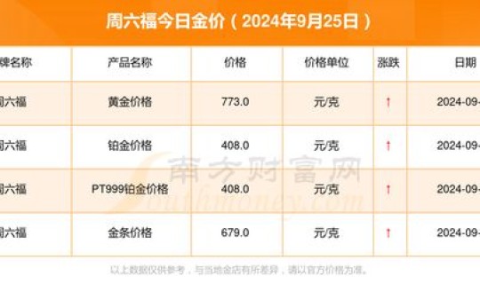 2024年九月金价多少钱一克 2024年9月金价一览表 2024年九月金价多少钱一克 2024年9月金价一览表