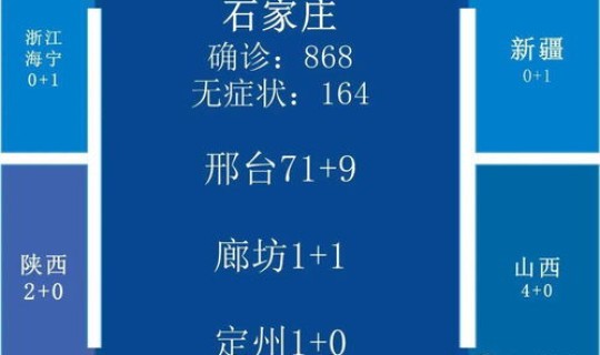 黑龙江最新疫情消息实时更新(黑龙江疫情最新情况今天) 黑龙江最新疫情消息实时更新(黑龙江疫情最新情况今天)