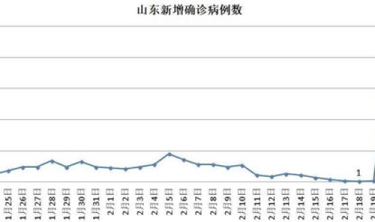 确诊病例最多的省份，全国癌症最多的省份