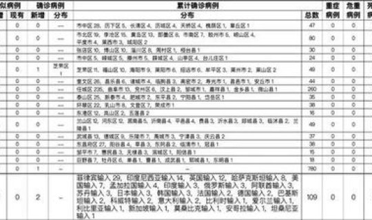 烟台确诊数据最新消息今天，烟台发布最新疫情通报