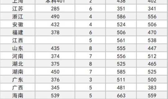 辽宁2021军校高考分数线(辽宁武警学院分数线)