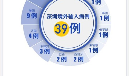 湖北新增1例确诊病例轨迹 目前湖北什么病发生了 湖北新增1例确诊病例轨迹 目前湖北什么病发生了