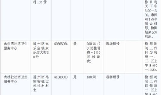 通州区核酸检测机构有哪些？通州区个人核酸检测地点