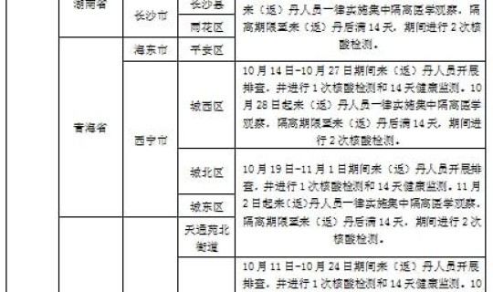 辽宁朝阳新冠肺炎病例 辽宁发现肺炎病例了吗