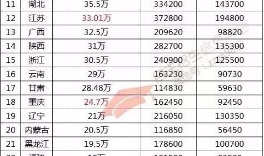 省市人口排序 各大省人口排行