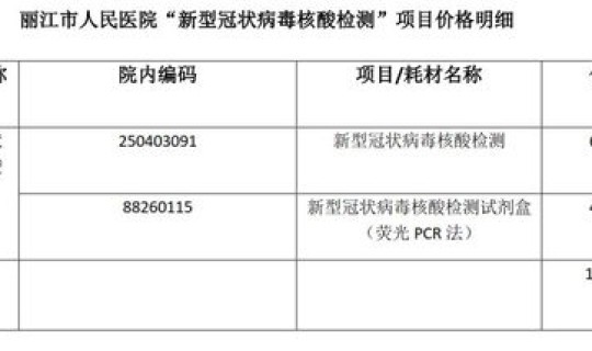 现阶段核酸检测费用？核酸检测hiv有没有意义