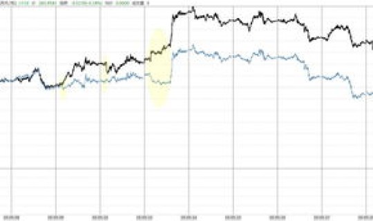 2025年国际金价是多少(2025年12月国际金价走势)