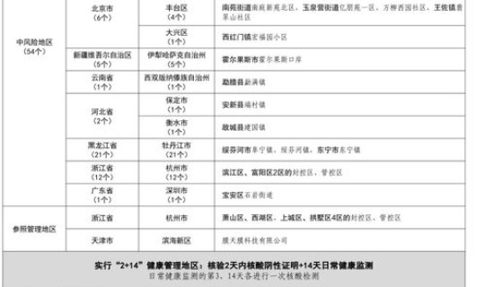 天津现在属于中风险地区吗(天津属于河北省吗)