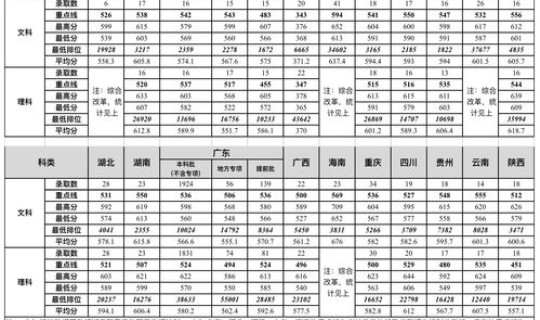 广东外语外贸大学外语系分数线(大连外国语大学)