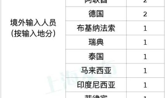 境外输入病例报告 昨日境外输入病例多少
