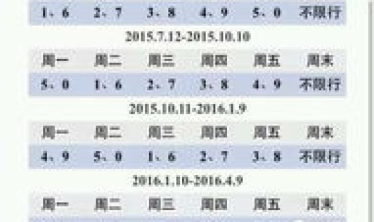 天津2020最新限号通知书？天津市新一轮限号