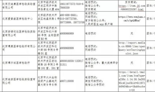 朝阳区的核酸检测机构 北京免费核酸检测地点