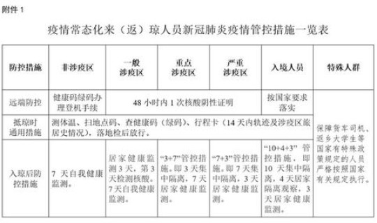 海南最新肺炎疫情报告?海南最近有什么流感 海南最新肺炎疫情报告?海南最近有什么流感