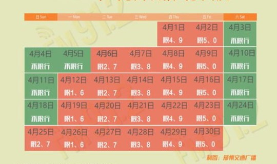 郑州限号调整时间表(郑州市限号到几点)