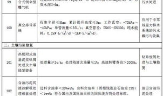 重大危险源审批意见(重大危险源划分标准)