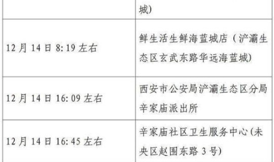 北京新增确诊病例详情公布最新消息，北京昨日新增确诊病例22例分别在哪些区