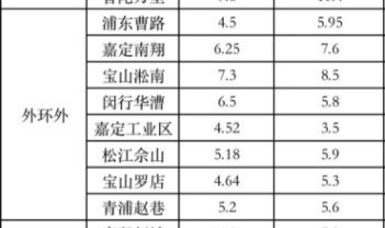 21年上海高速封闭最新通告？山东方向高速封闭了吗