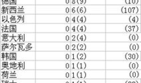 疫情每日新增数据表？中国流感疫情最新消息