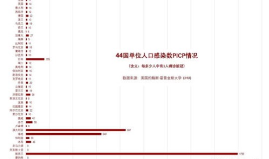 美国新冠病毒死亡总人数是多少(美国人口总人数)