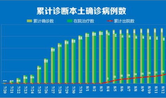 南京新增三处中风险(中风险和中高风险的区别)
