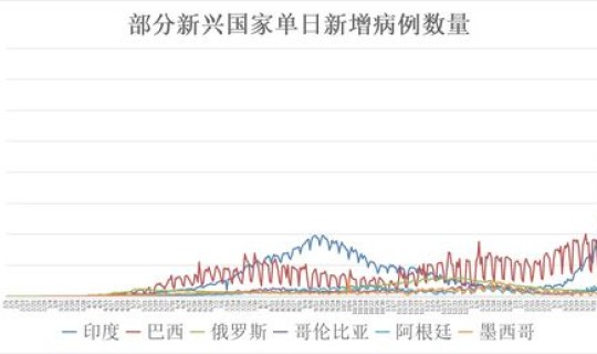 中国今天疫情人数多少，中国疫情情况最新今天