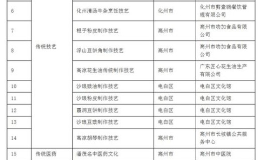 茂名疫情公布最新消息(茂名市防疫站电话号码)