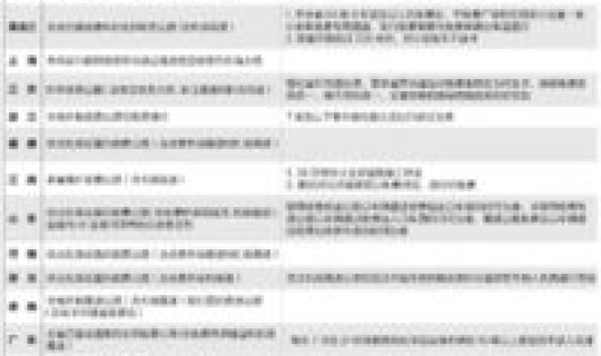 高速公路免费细则 高速免费的规则