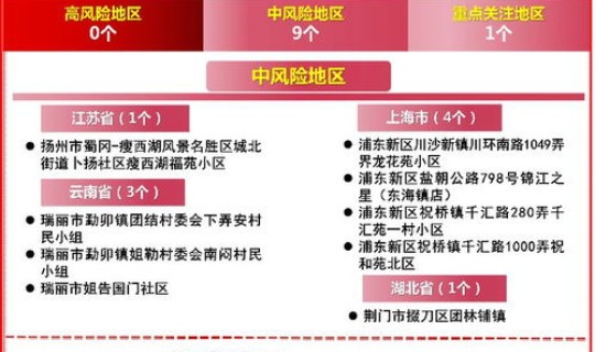 广州疫情最新详情？广州目前疫情情况如何