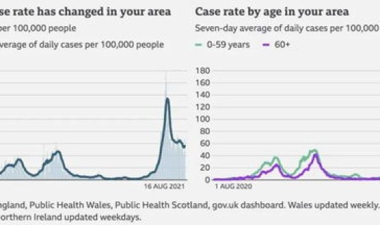 英国疫情趋缓，英国艾滋病感染率