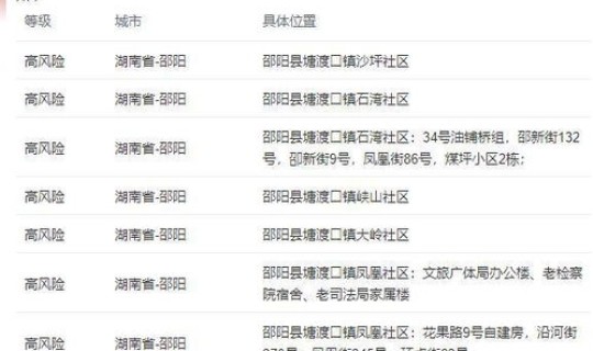 湖南新增疫情最新数据消息?湖南疫情 湖南新增疫情最新数据消息?湖南疫情