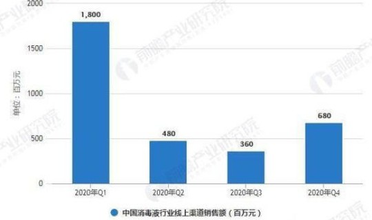 疫情发展2021？2021年的疫情发展过程