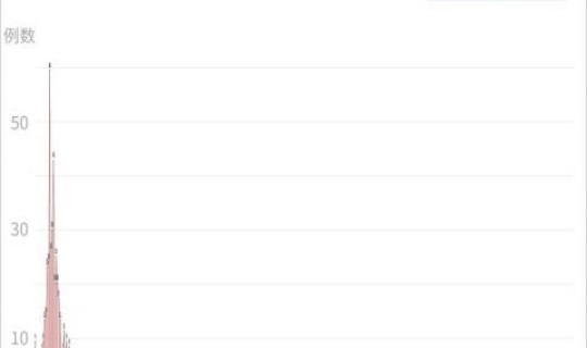 疫情防控会提前放假吗 疫情防控指挥部