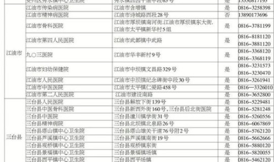 四川绵阳新增肺炎病例，绵阳新型肺炎最新消息