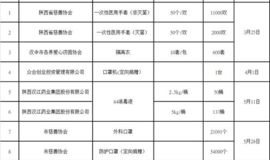 汉中疫情消息？10月25日汉中疫情情况汉中疫情最新动态